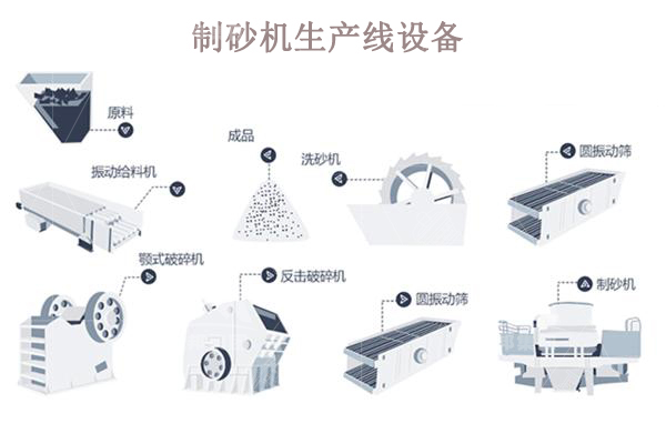 制砂機(jī)生產(chǎn)線一套多少錢？哪些因素會(huì)影響價(jià)格？